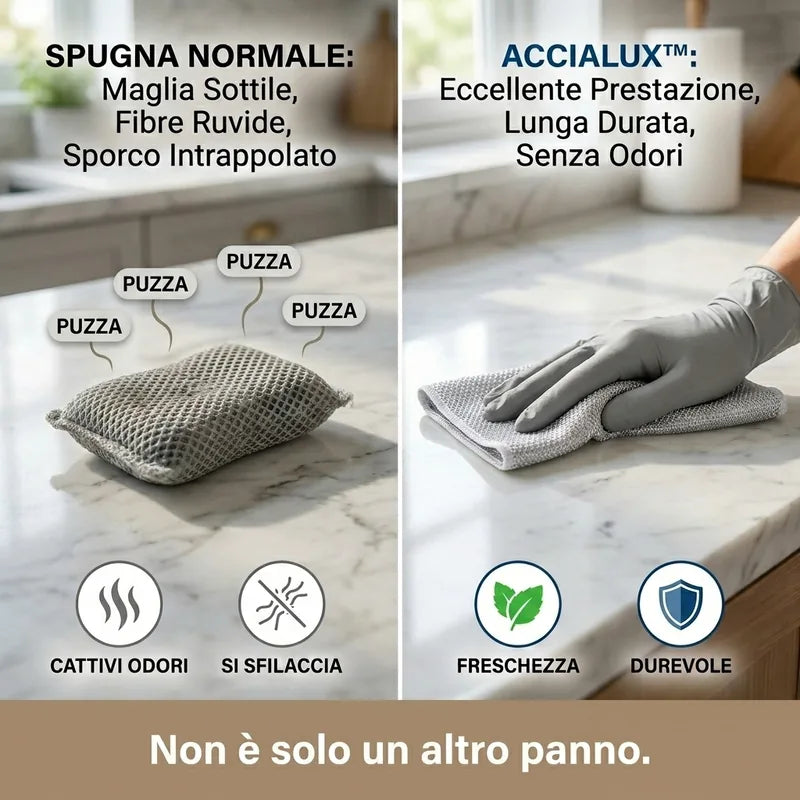 Accialux Product