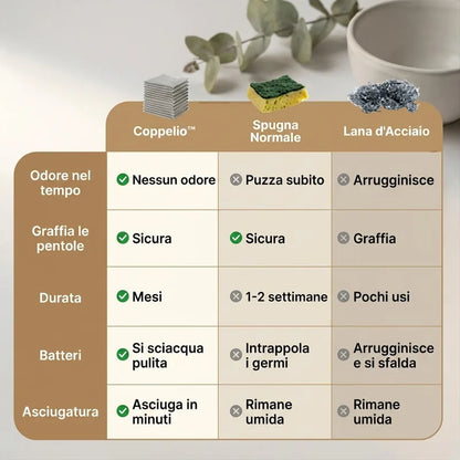 Accialux™ - Pulisce tutto. Dura mesi. Non lascia odori.